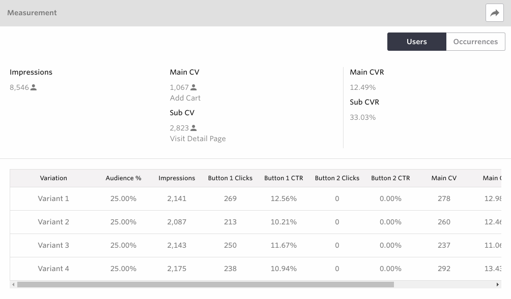 A/B testing measurement