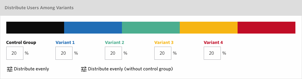 Variant Distribution with multiple variants