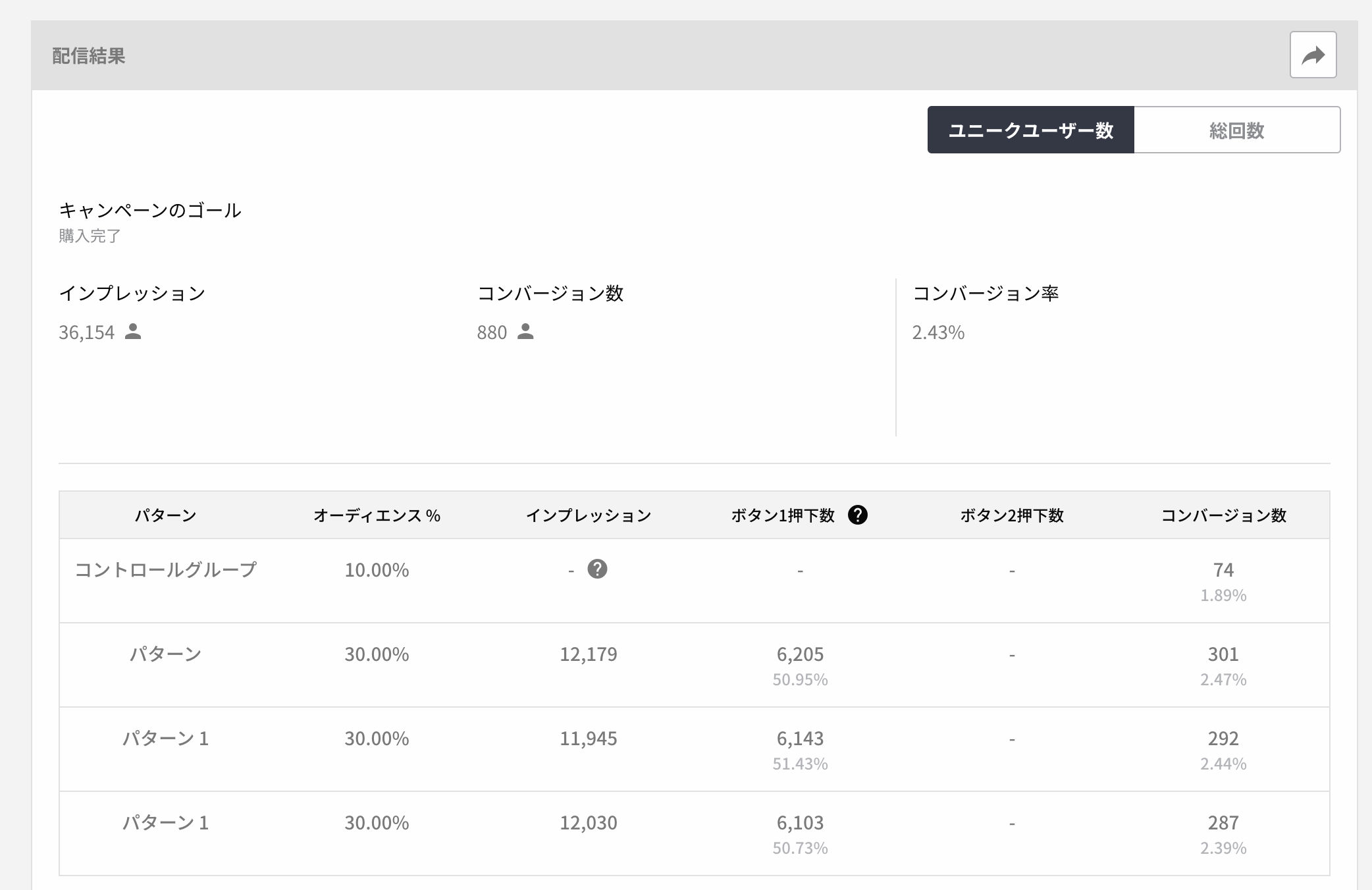 A/B testing measurement