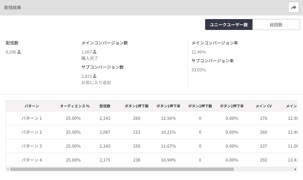A/B testing measurement