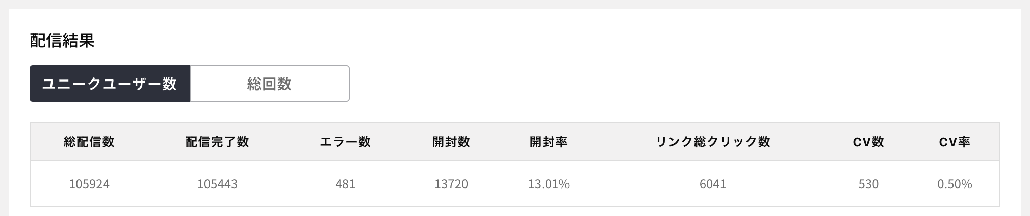 効果測定