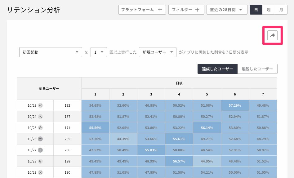Retention CSV