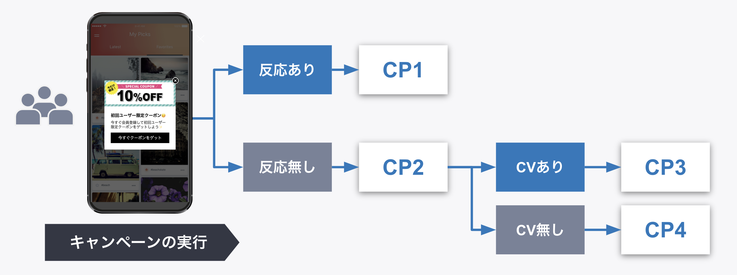 scenario