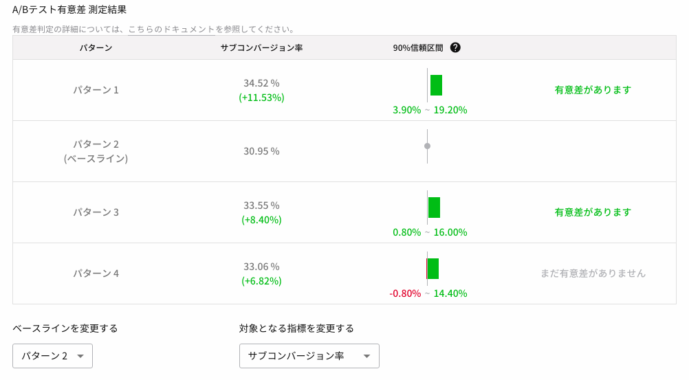 Significant Difference Result